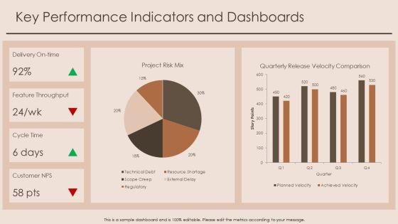PowerPoint Roadmap PPT PowerPoint VM