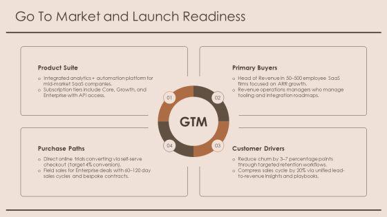 PowerPoint Roadmap PPT PowerPoint VM