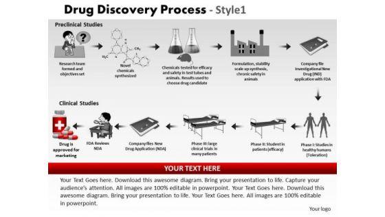 powerpoint_slide_designs_marketing_drug_discovery_process_ppt_templates_1.jpg
