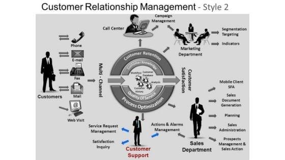 powerpoint_slidelayout_process_customer_relationship_ppt_theme_1.jpg