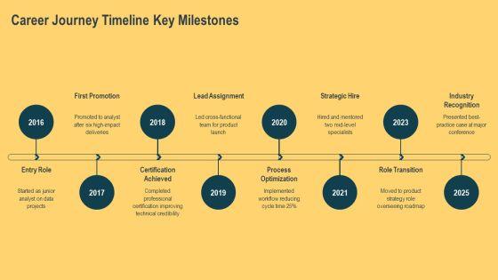 PowerPoint Template For Introducing Yourself PPT Information VM