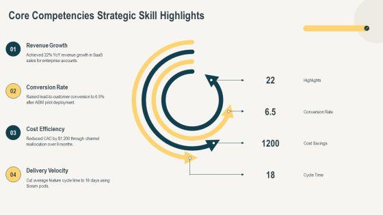 PowerPoint Template For Introducing Yourself PPT Information VM