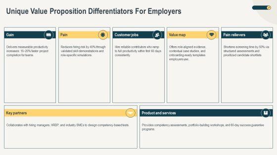 PowerPoint Template For Introducing Yourself PPT Information VM