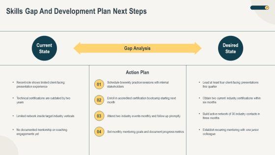 PowerPoint Template For Introducing Yourself PPT Information VM