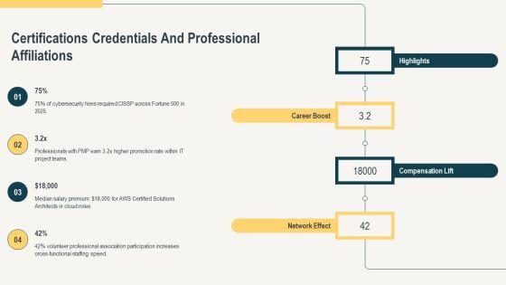 PowerPoint Template For Introducing Yourself PPT Information VM
