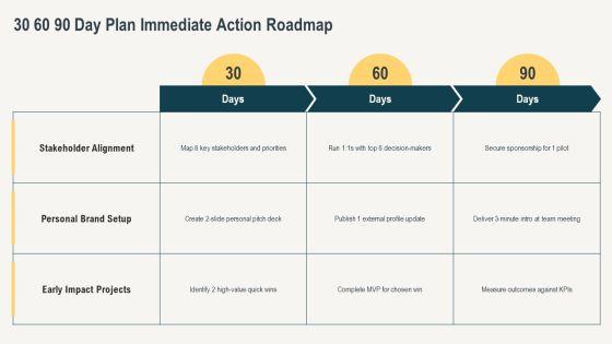 PowerPoint Template For Introducing Yourself PPT Information VM