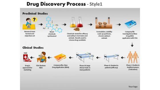 powerpoint_template_sales_drug_discovery_process_ppt_slide_designs_1.jpg
