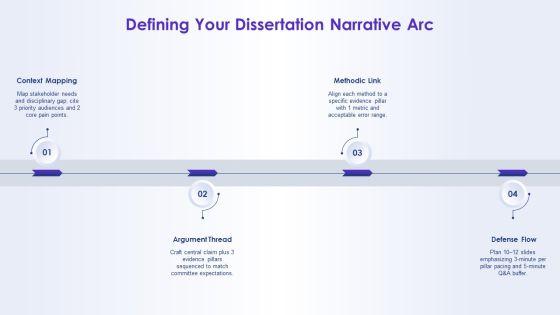 PowerPoint Templates For Dissertation Defense PPT PowerPoint VM