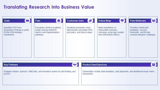 PowerPoint Templates For Dissertation Defense PPT PowerPoint VM