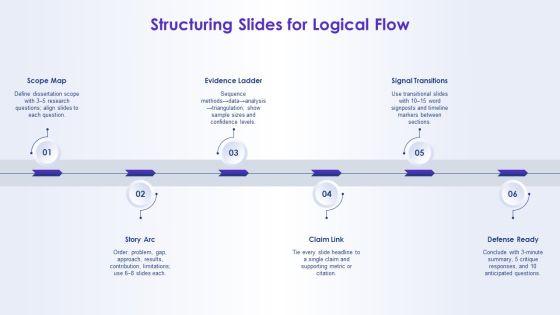 PowerPoint Templates For Dissertation Defense PPT PowerPoint VM