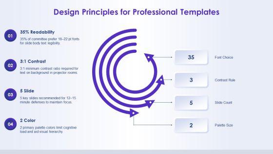 PowerPoint Templates For Dissertation Defense PPT PowerPoint VM