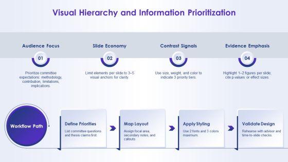 PowerPoint Templates For Dissertation Defense PPT PowerPoint VM