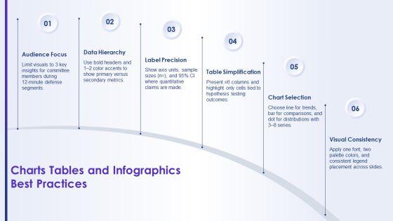 PowerPoint Templates For Dissertation Defense PPT PowerPoint VM