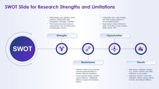 PowerPoint Templates For Dissertation Defense PPT PowerPoint VM