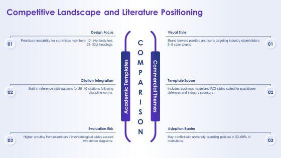 PowerPoint Templates For Dissertation Defense PPT PowerPoint VM