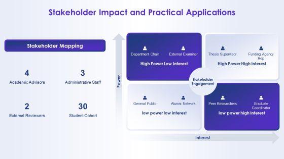 PowerPoint Templates For Dissertation Defense PPT PowerPoint VM