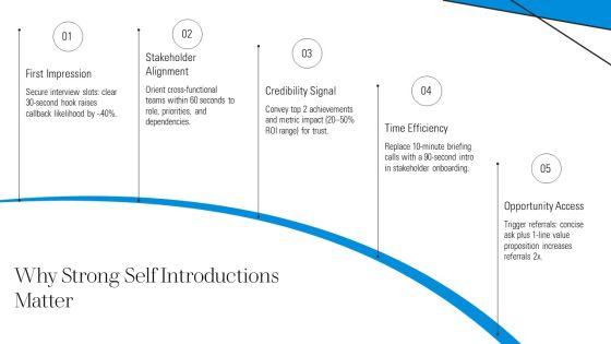 PowerPoint Templates For Self Introduction PPT Presentation VM
