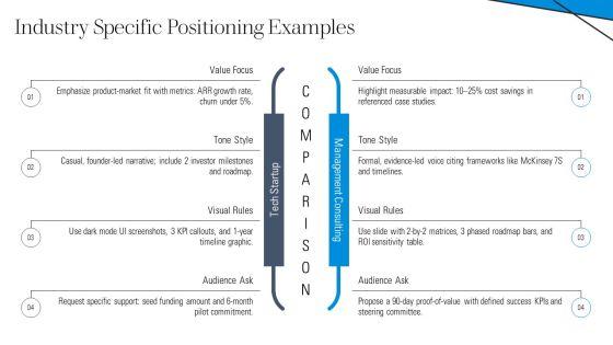 PowerPoint Templates For Self Introduction PPT Presentation VM