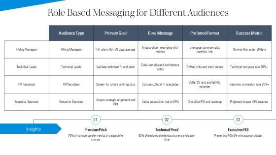 PowerPoint Templates For Self Introduction PPT Presentation VM
