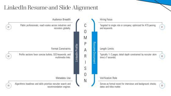PowerPoint Templates For Self Introduction PPT Presentation VM