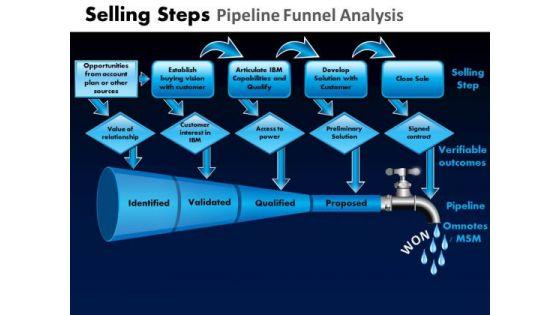 powerpoint_templates_growth_pipeline_funnel_ppt_layouts_1.jpg