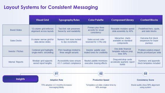 PowerPoint Templates Spring PPT Mockup VM