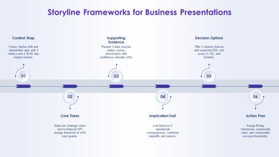 PowerPoint Templates Spring PPT Mockup VM