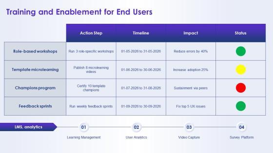 PowerPoint Templates Spring PPT Mockup VM