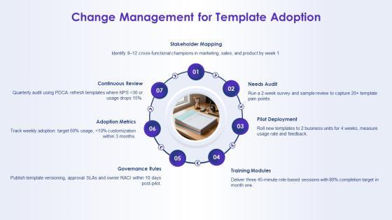 PowerPoint Templates Spring PPT Mockup VM