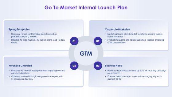 PowerPoint Templates Spring PPT Mockup VM