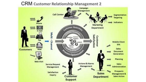 powerpoint_themes_executive_growth_crm_customer_relationship_ppt_process_1.jpg