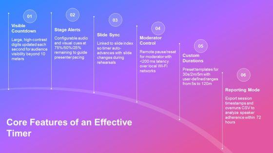 PowerPoint Timer PPT Graphics VM