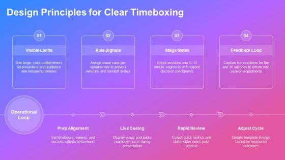 PowerPoint Timer PPT Graphics VM