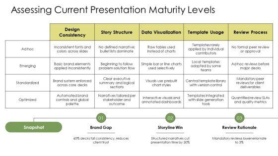 PowerPoint Training For Consultants PPT Template VM