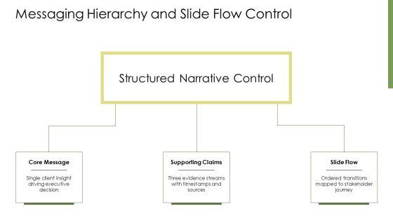 PowerPoint Training For Consultants PPT Template VM