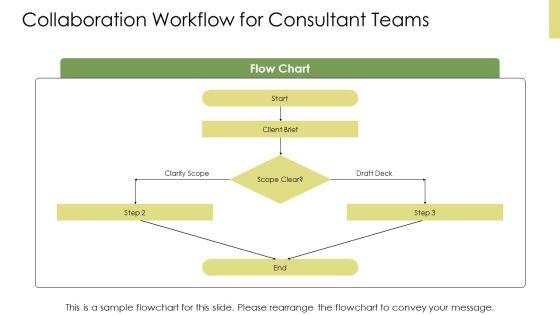 PowerPoint Training For Consultants PPT Template VM