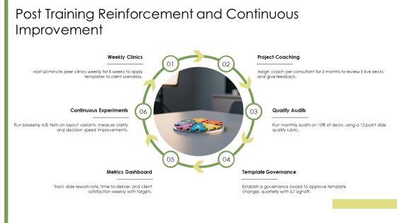 PowerPoint Training For Consultants PPT Template VM