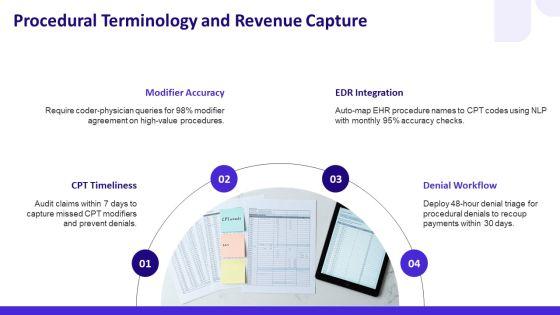 PPT Medical Terminology PPT Guidelines VM