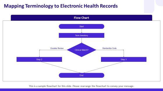 PPT Medical Terminology PPT Guidelines VM