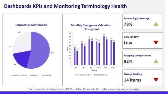 PPT Medical Terminology PPT Guidelines VM