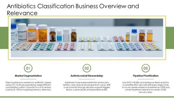 PPT On Antibiotics Classification PPT Presentation VM