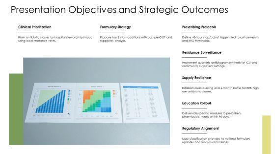 PPT On Antibiotics Classification PPT Presentation VM