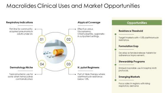 PPT On Antibiotics Classification PPT Presentation VM