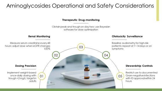 PPT On Antibiotics Classification PPT Presentation VM