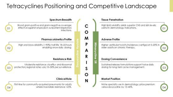 PPT On Antibiotics Classification PPT Presentation VM