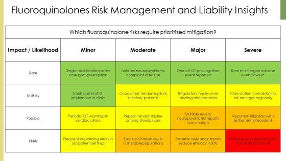 PPT On Antibiotics Classification PPT Presentation VM
