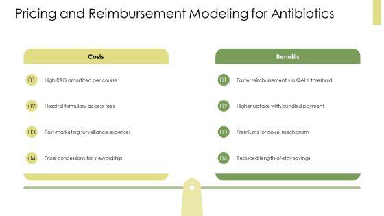 PPT On Antibiotics Classification PPT Presentation VM