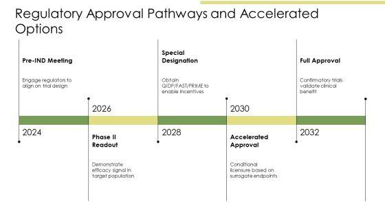 PPT On Antibiotics Classification PPT Presentation VM