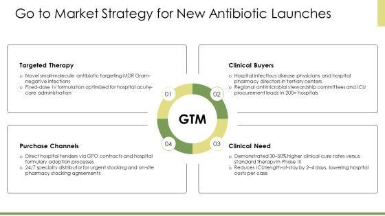 PPT On Antibiotics Classification PPT Presentation VM