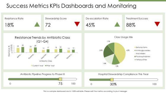 PPT On Antibiotics Classification PPT Presentation VM